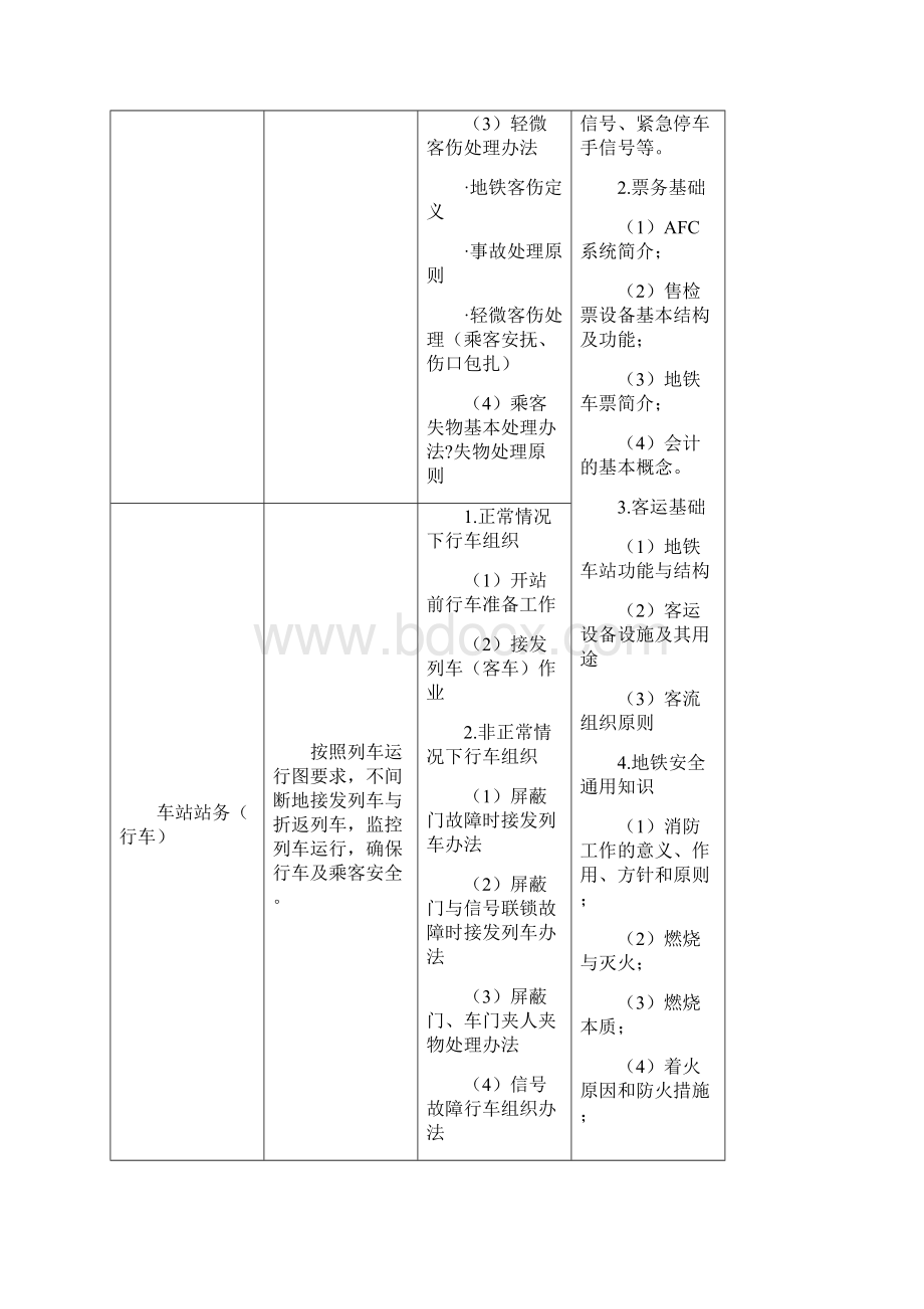 城市轨道交通运营管理专业教学标准Word格式文档下载.docx_第3页