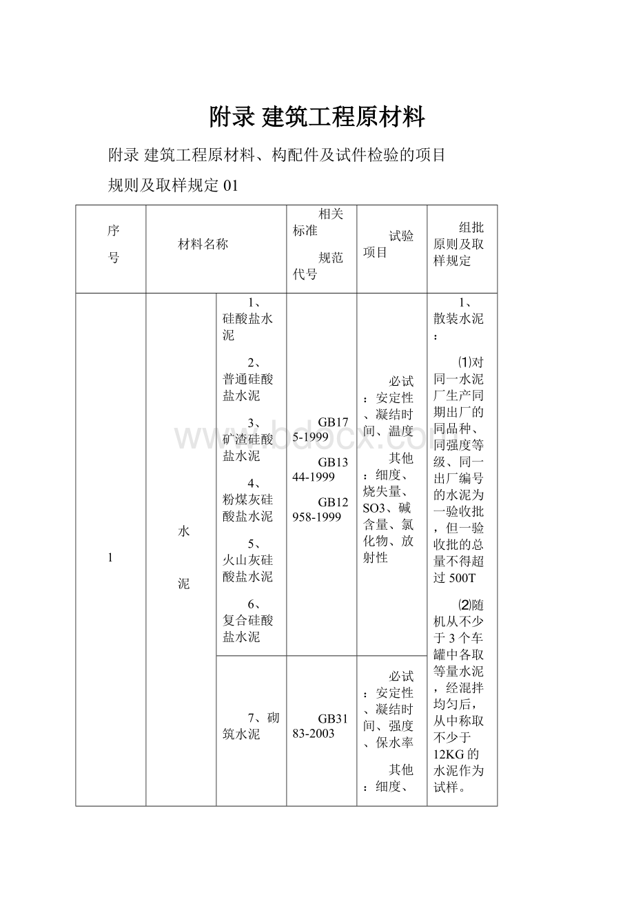 附录建筑工程原材料文档格式.docx_第1页