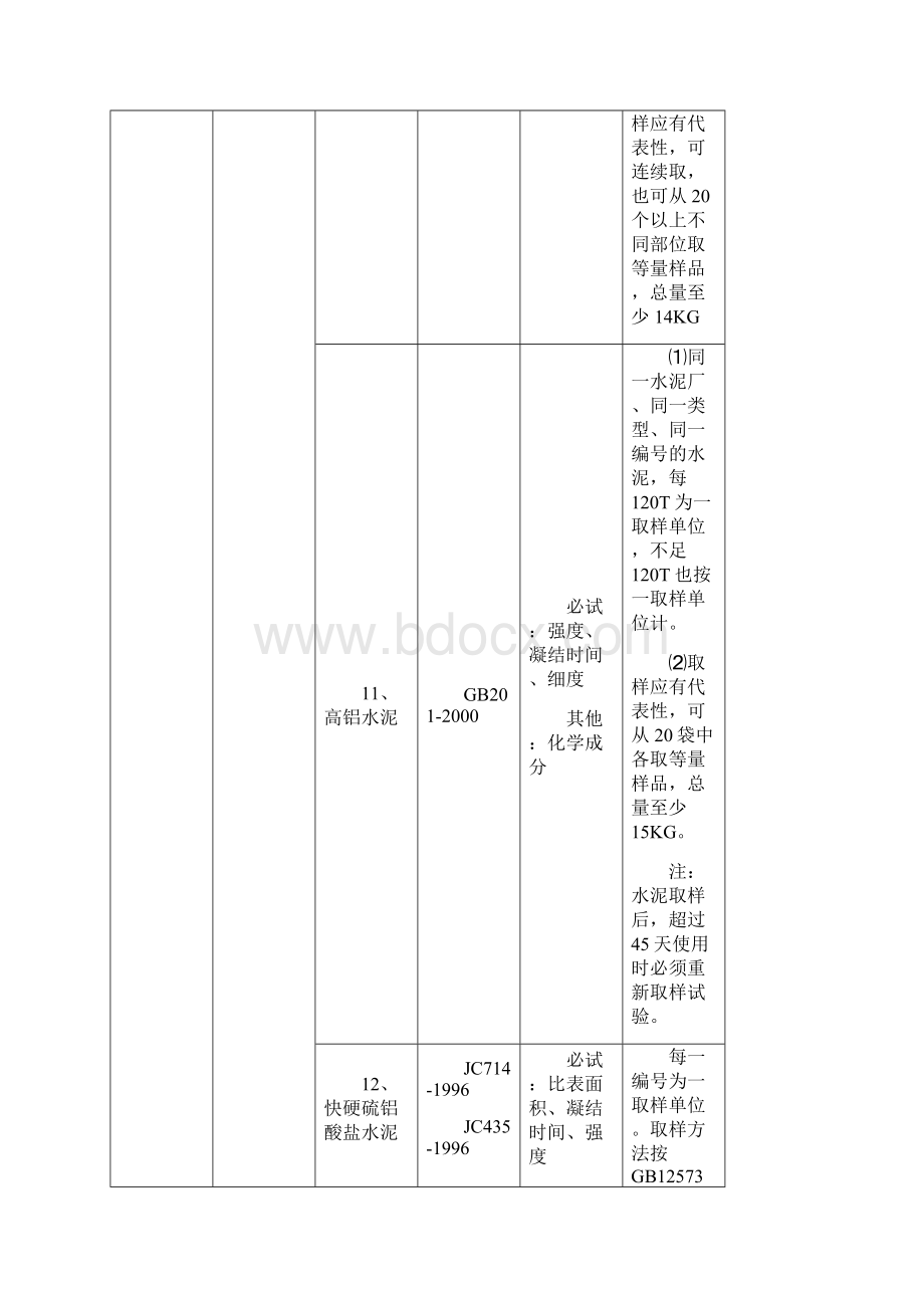 附录建筑工程原材料文档格式.docx_第3页