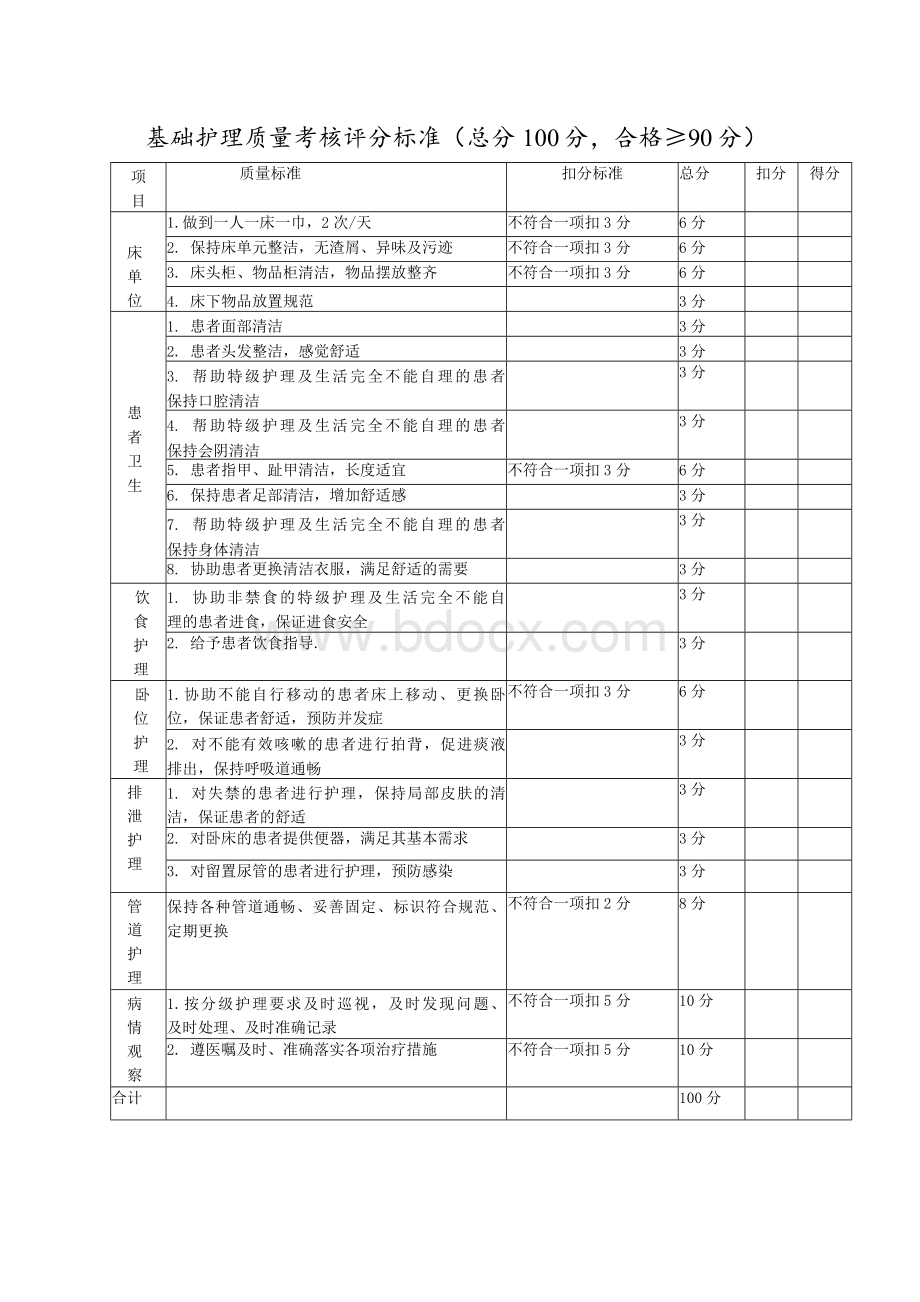 基础护理质量考核评分标准.docx_第1页