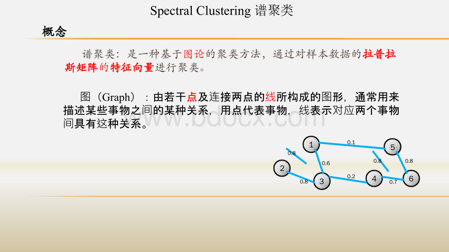 谱聚类详细、入门级介绍.ppt_第1页