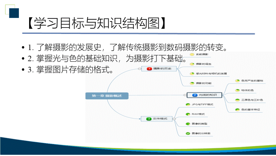 摄影基础教程全套教学课件.pptx_第2页