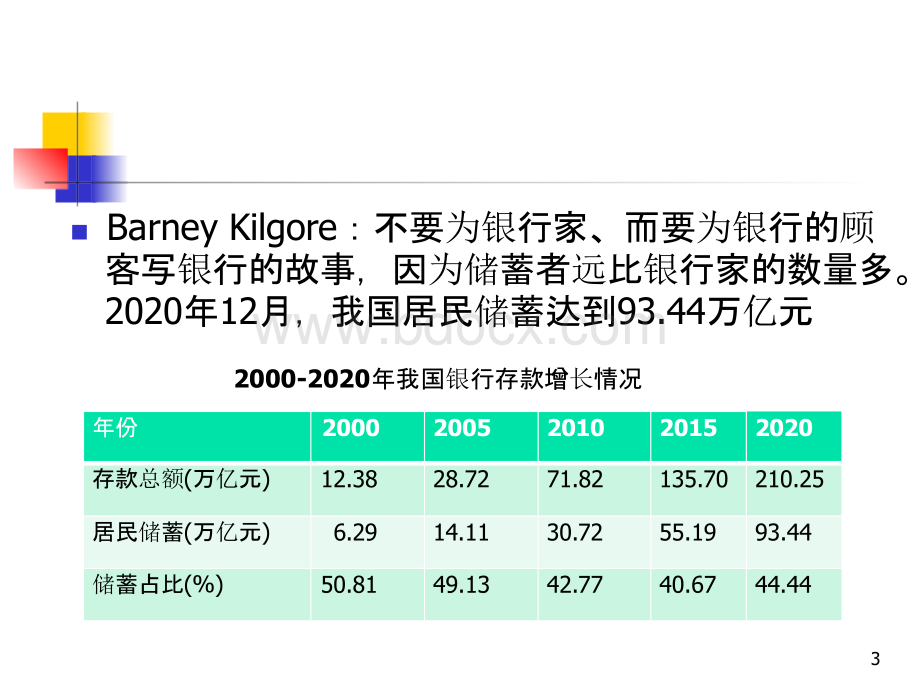 商业银行经营学（第六版）教学课件第三章 负债业务的经营管理.pptx_第3页