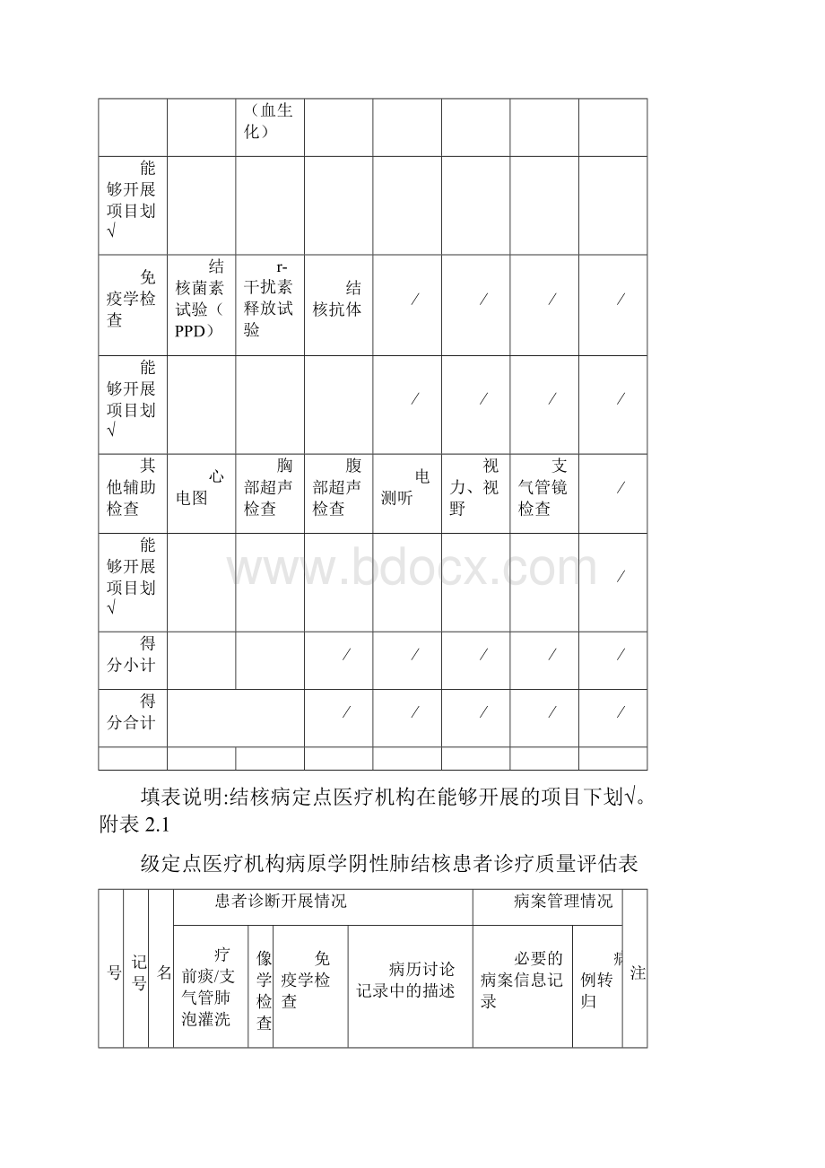 结核病定点医疗机构诊疗服务项目表.docx_第2页