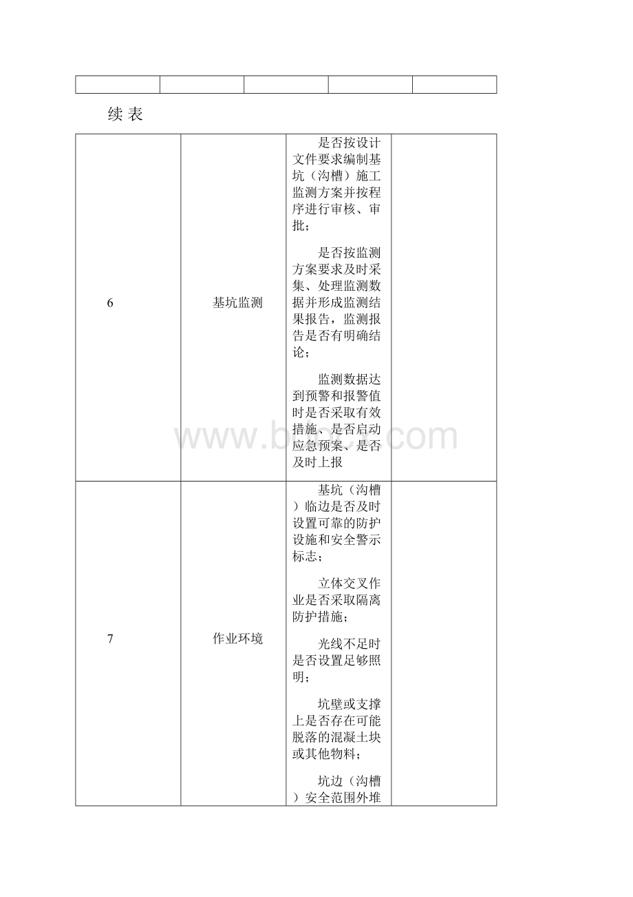 安全大排查表格.docx_第3页