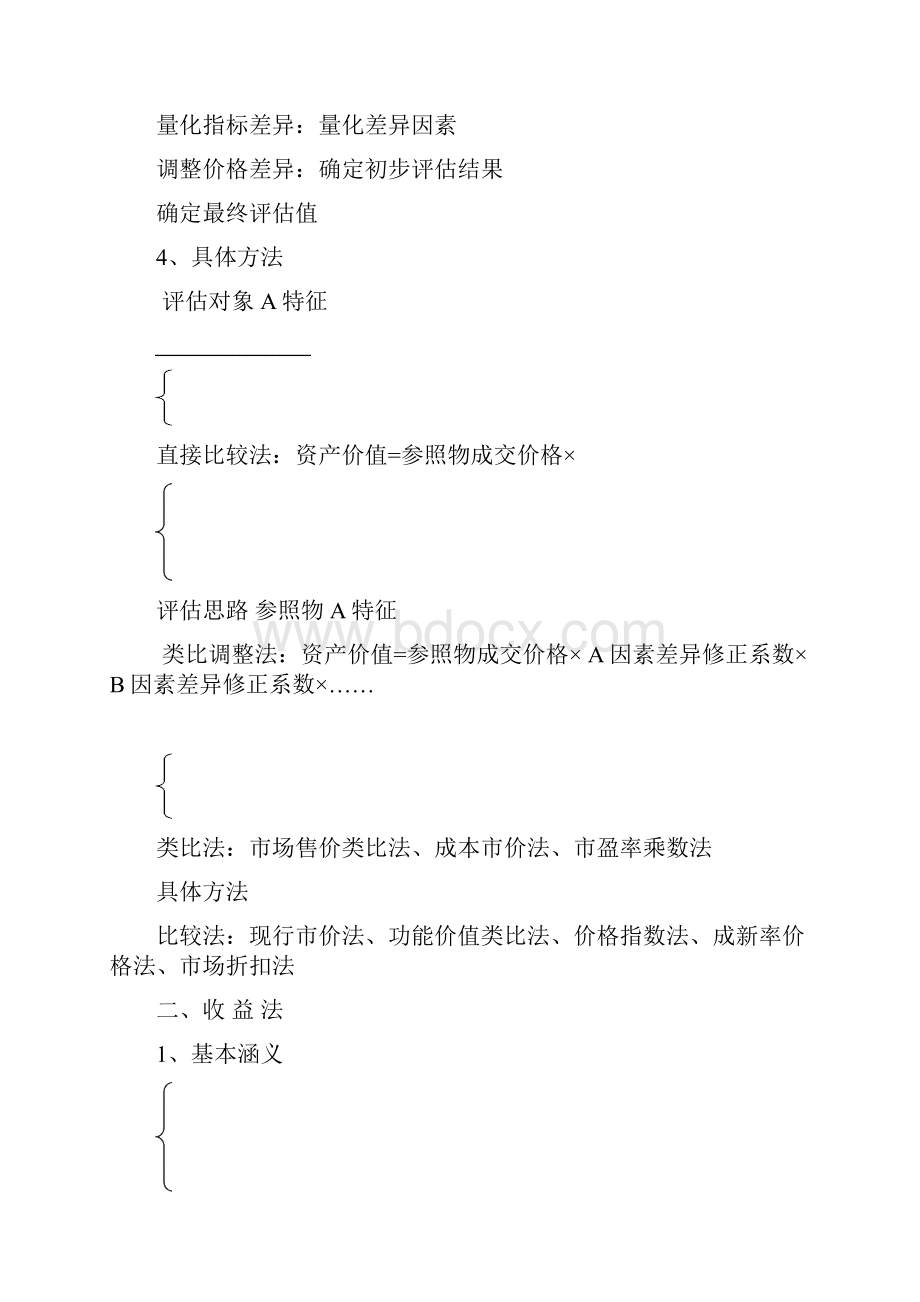 注册资产评估师资产评估第二章《评估方法》总结.docx_第2页