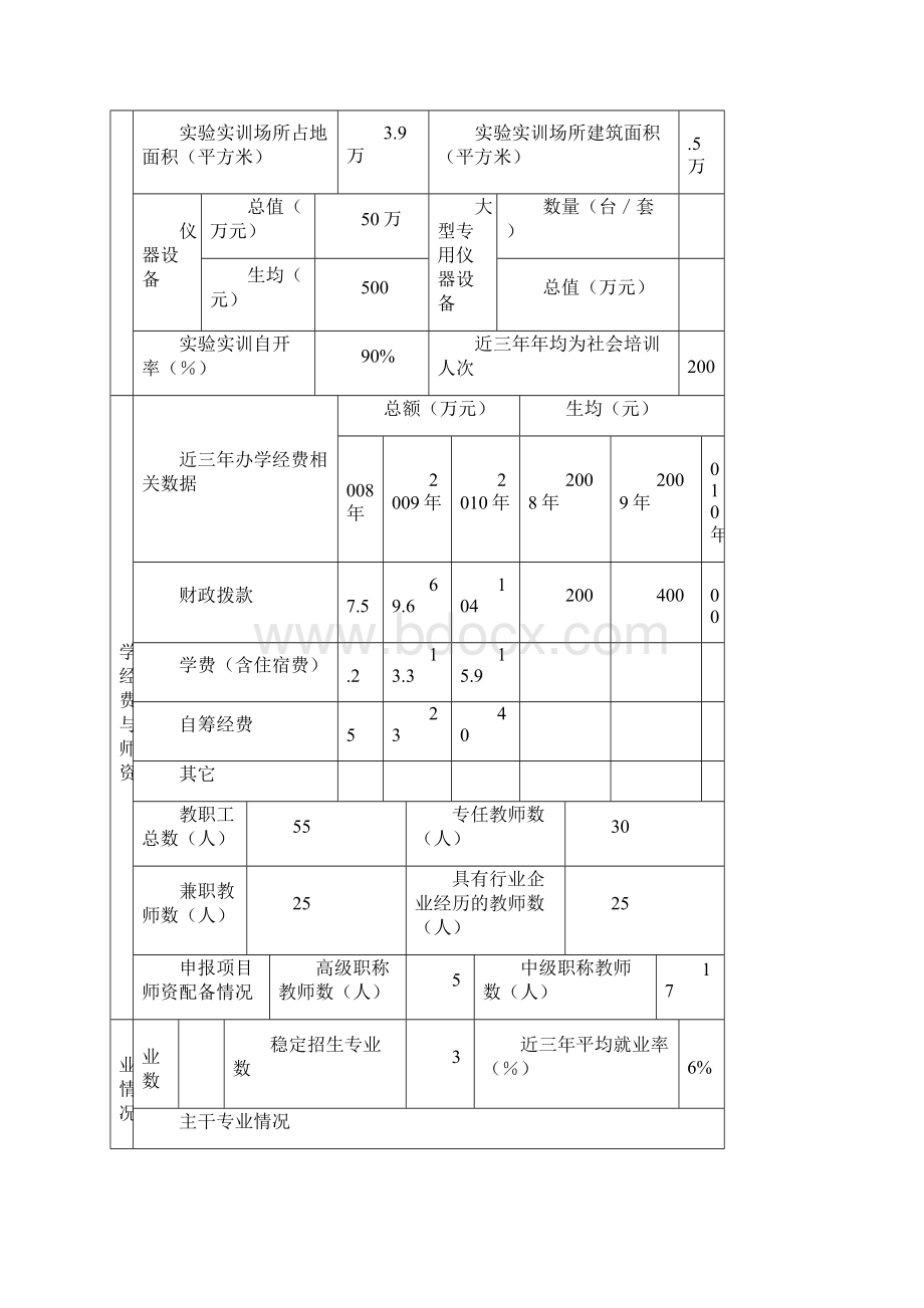 某省技工院校实训基地建设项目申报书.docx_第2页