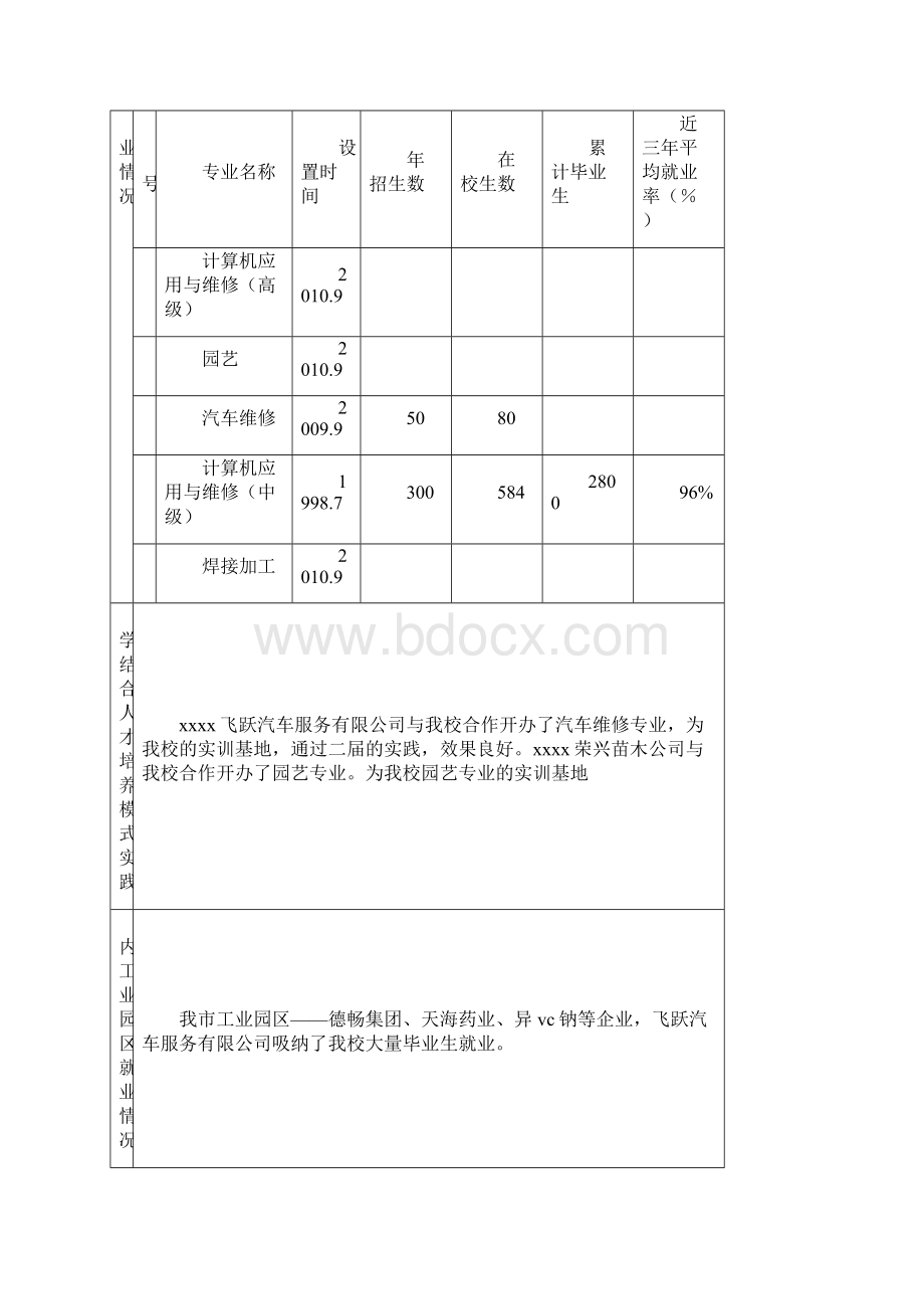 某省技工院校实训基地建设项目申报书.docx_第3页