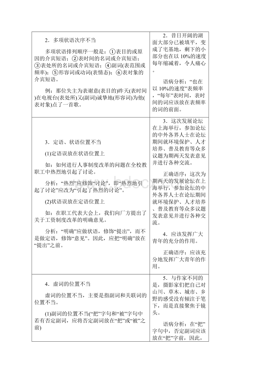 人教版高三语文高考复习病句基础知识及修改方式技巧.docx_第2页