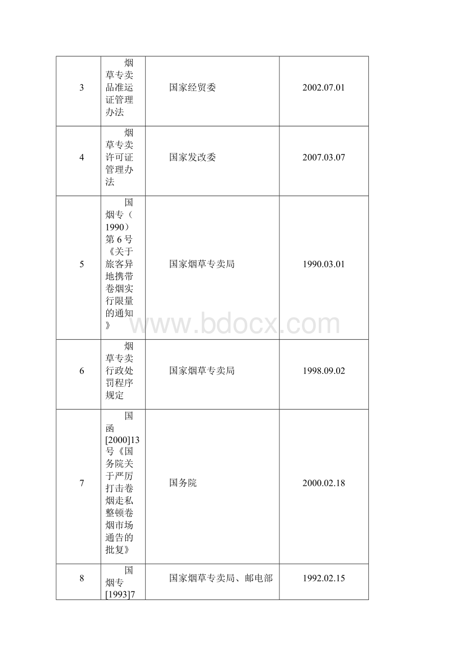 烟草专卖行政执法.docx_第3页