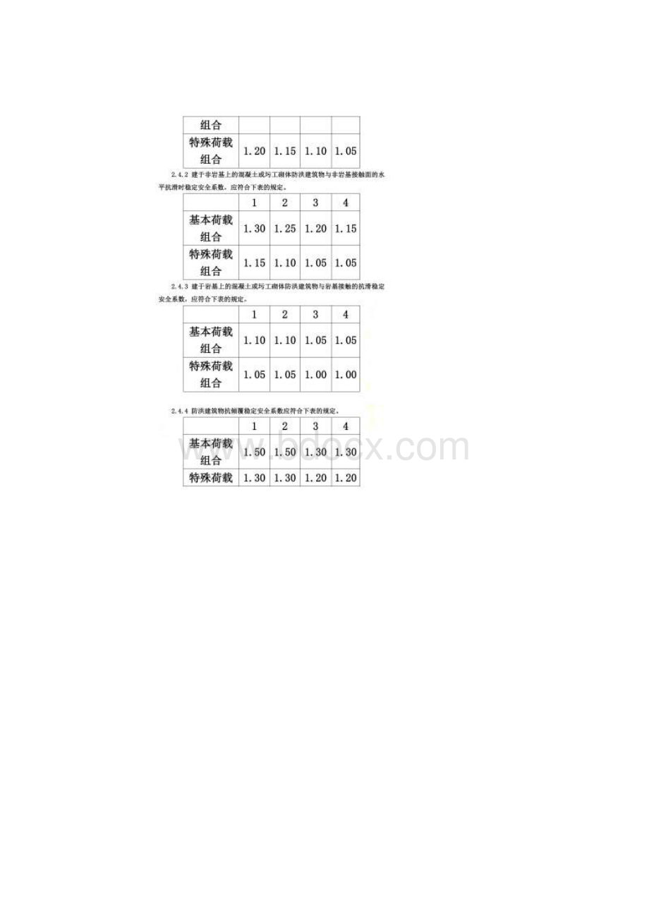 挡土墙验算安全系数取值问题.docx_第2页