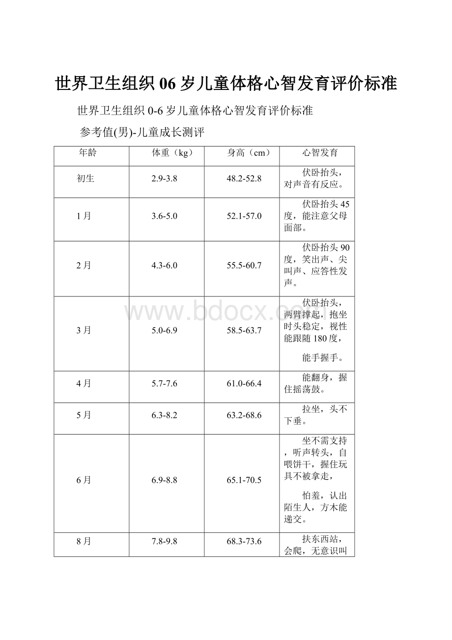 世界卫生组织06岁儿童体格心智发育评价标准.docx