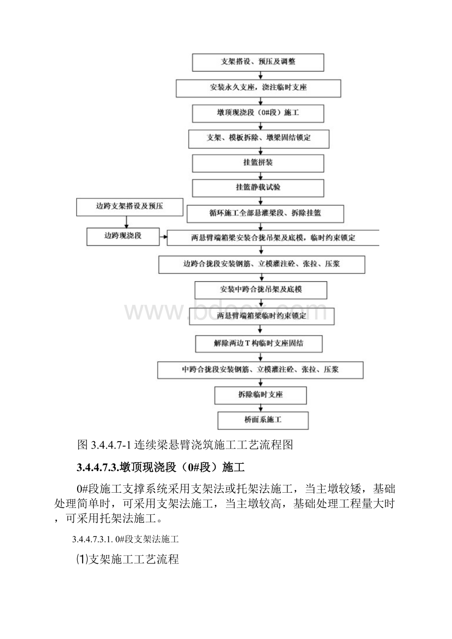 挂篮悬浇箱梁施工方法DOC34页.docx_第2页