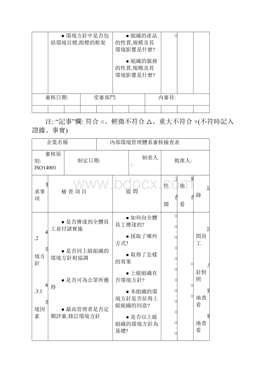 查检表ISO14001要素.docx_第2页