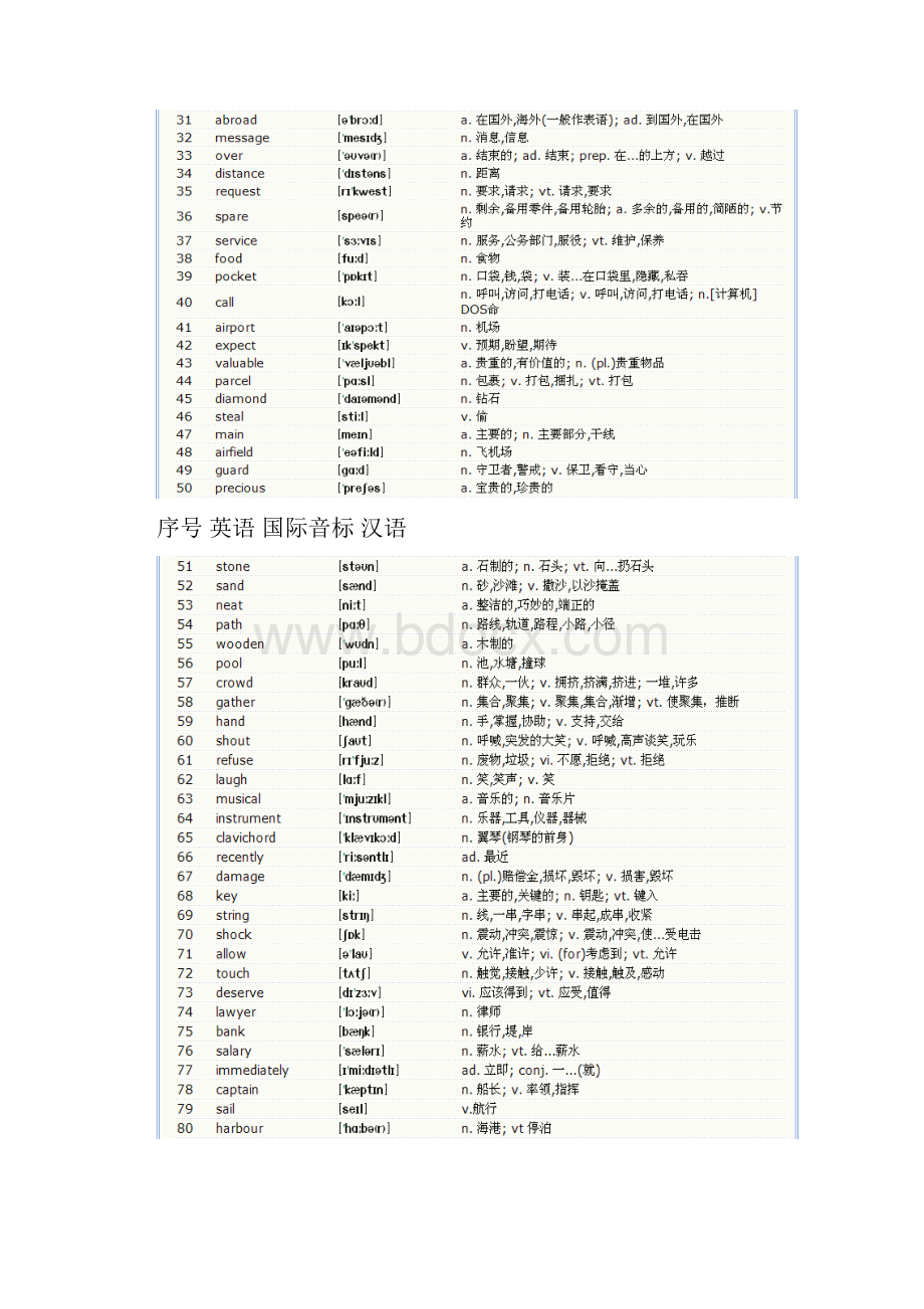 新概念英语第二册单词表22222.docx_第2页