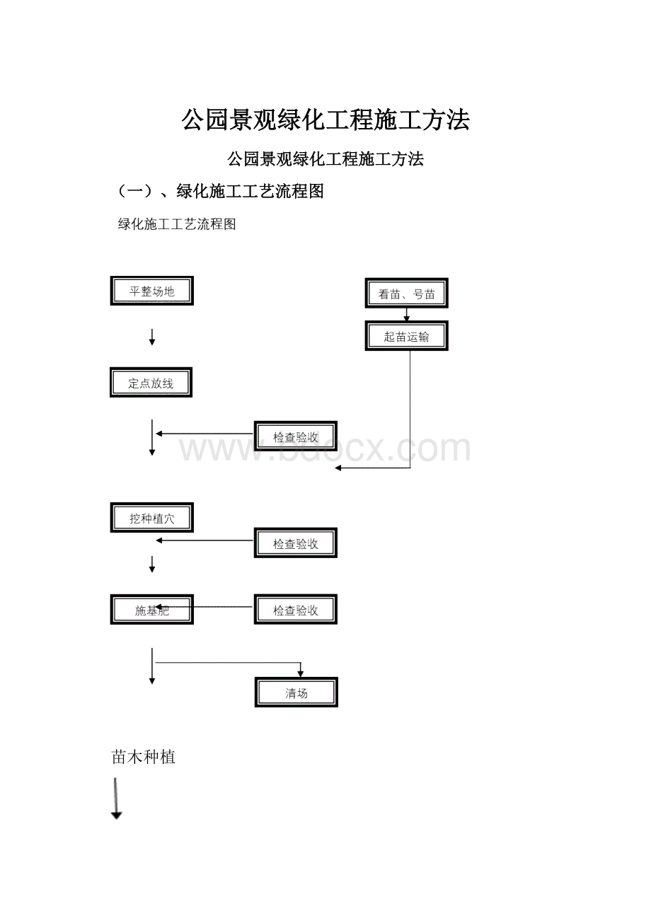 公园景观绿化工程施工方法.docx