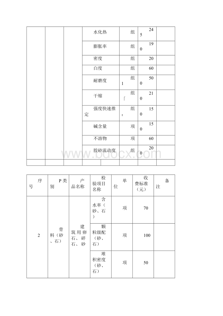 湖北省建设工程质量检测试验收费项目和收费基准价.docx_第2页