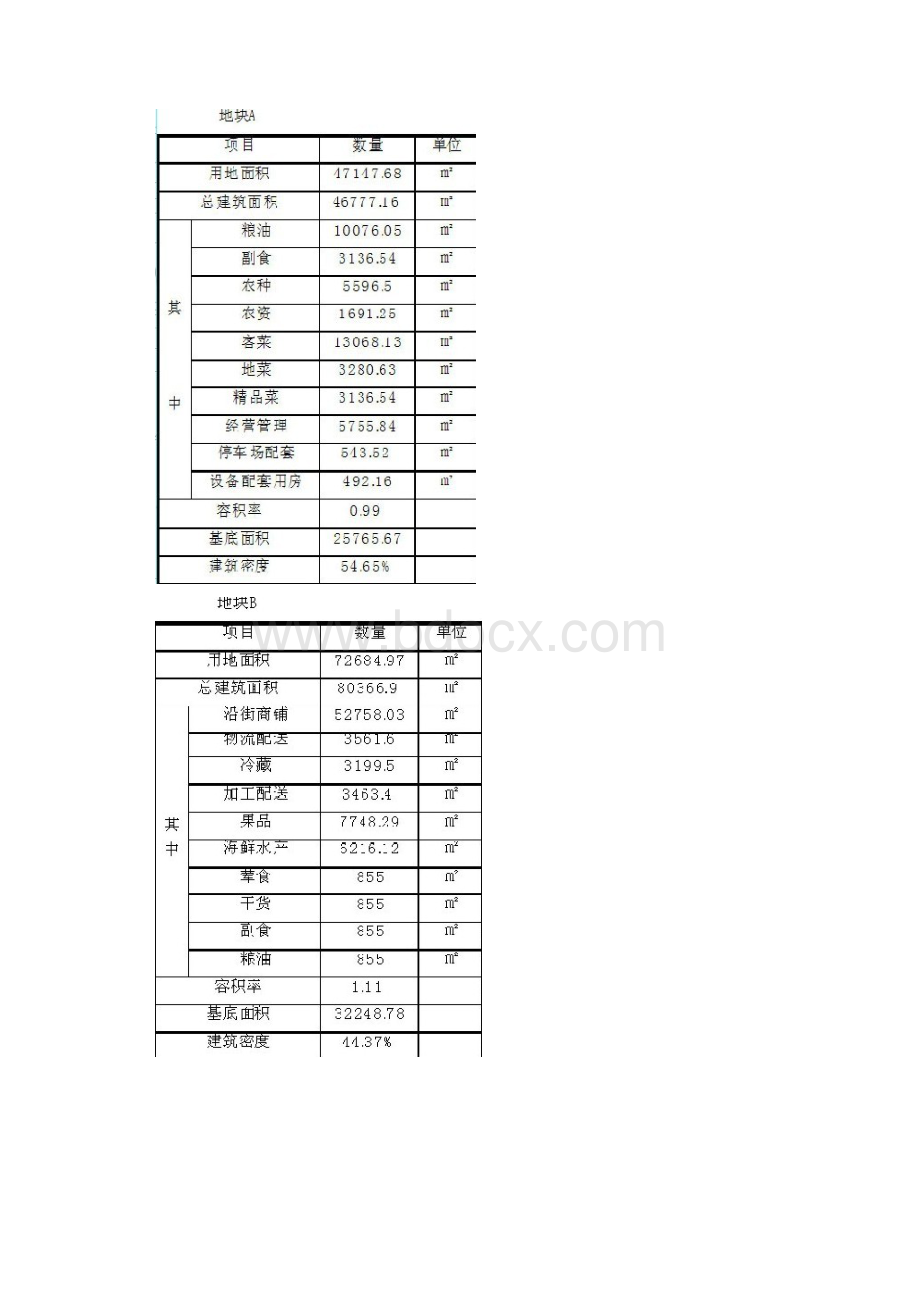 江苏镇江新区农副产品批发市场营销策划报告.docx_第3页