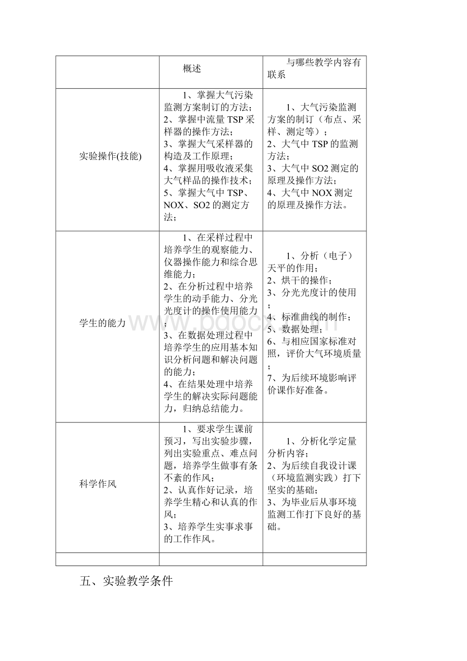 环境监测大气环境监测实验教学大纲.docx_第3页