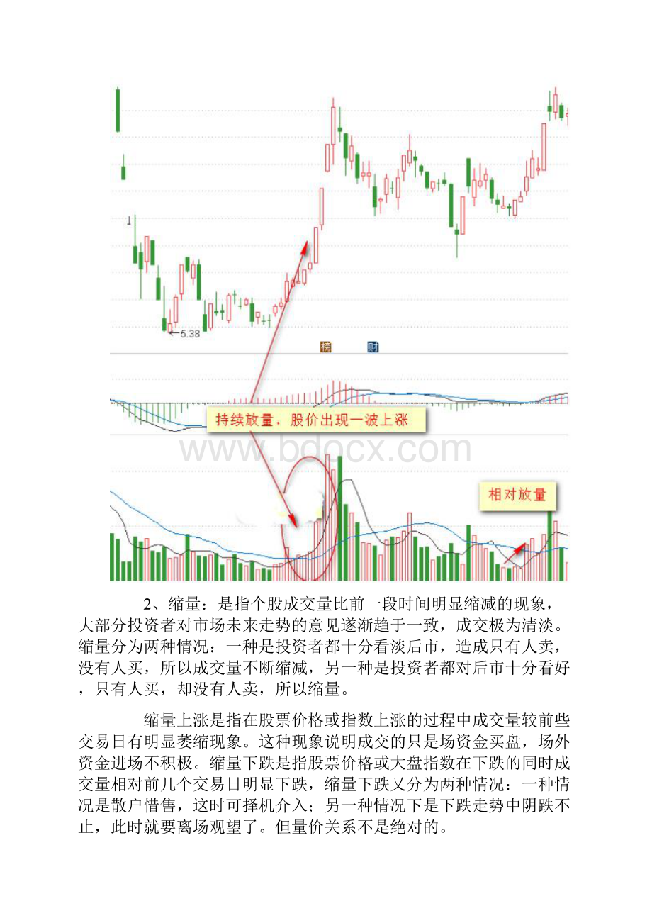 成交量的5种形态和价格的8种关系常见的4种买卖形态.docx_第2页