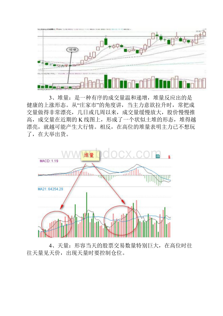 成交量的5种形态和价格的8种关系常见的4种买卖形态.docx_第3页