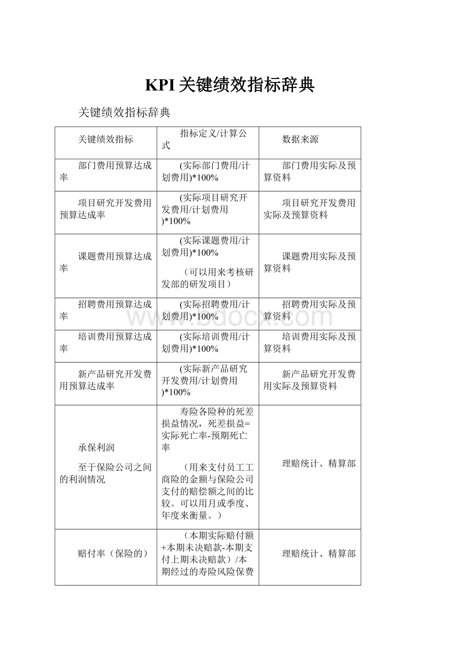 KPI关键绩效指标辞典.docx_第1页