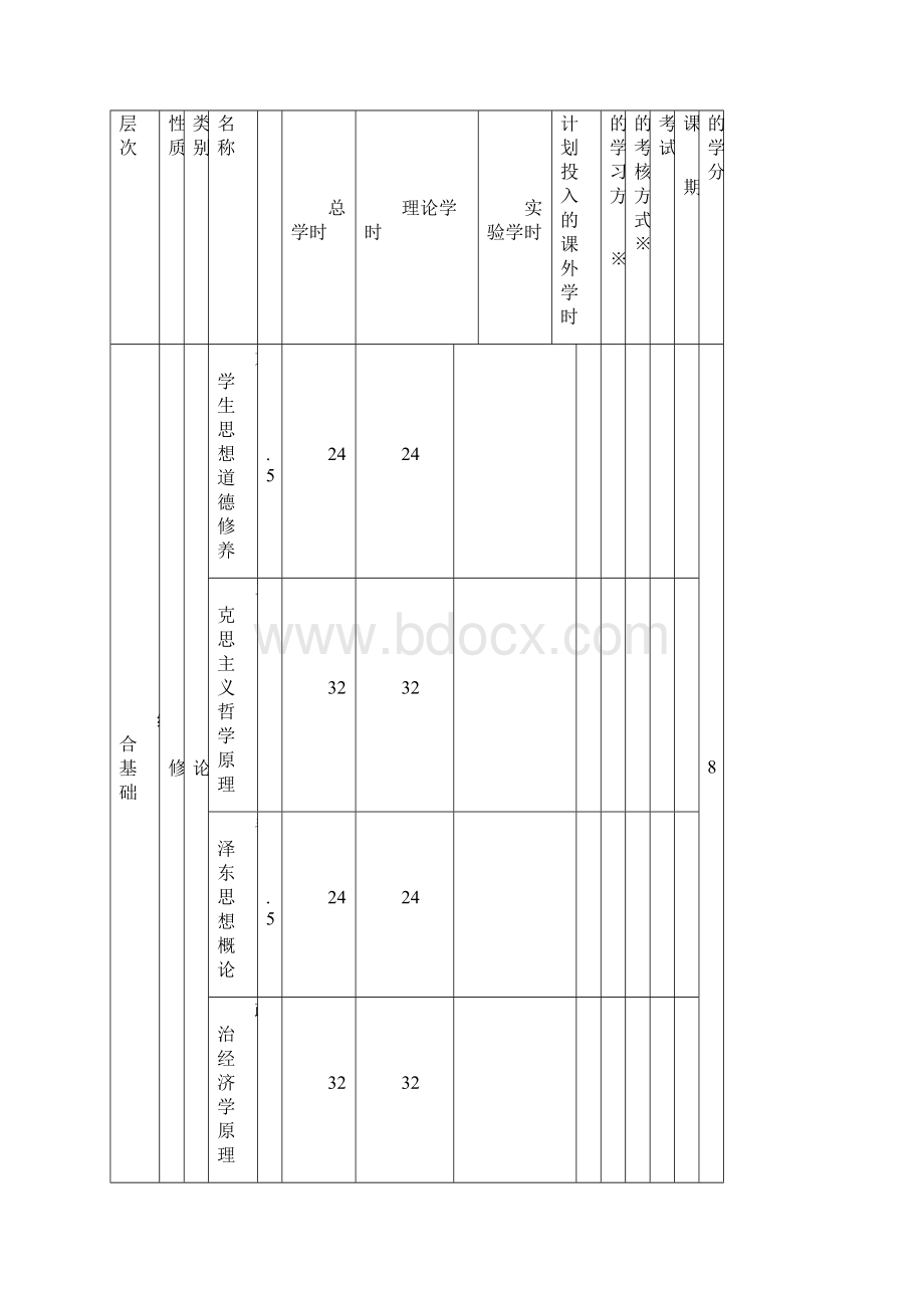 交通运输类专业学生学习规划.docx_第2页