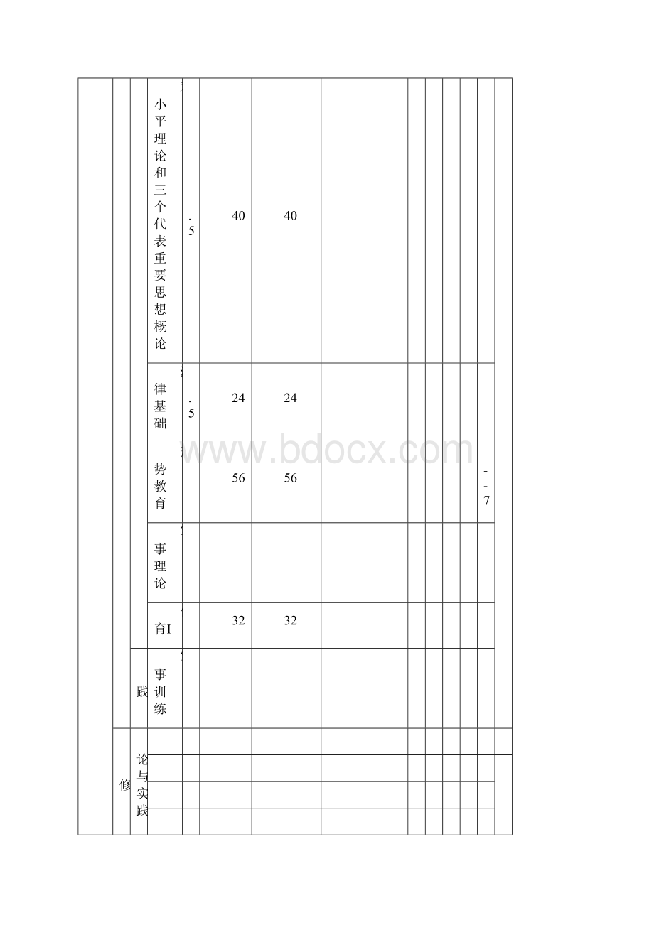 交通运输类专业学生学习规划.docx_第3页