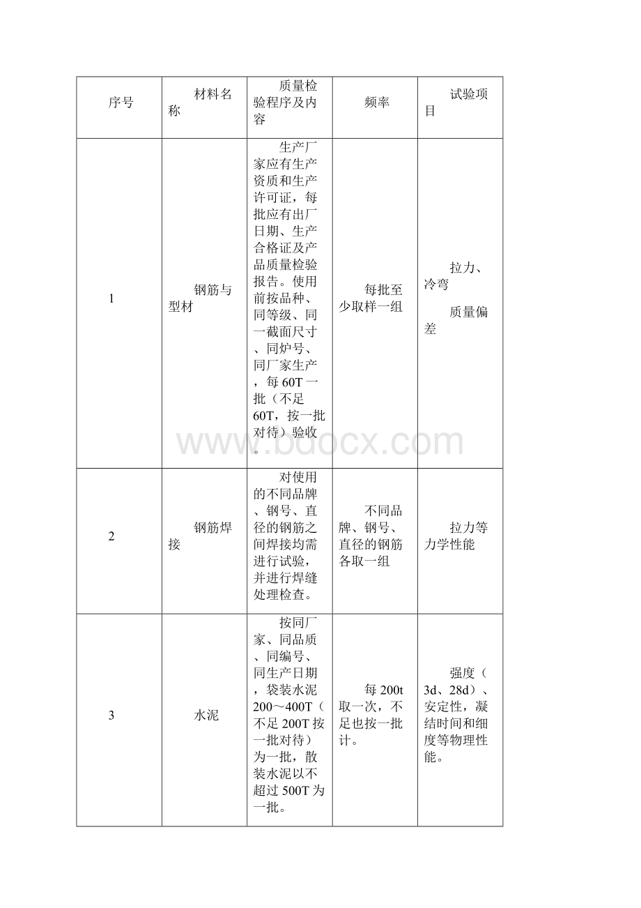 中小河流治理工程检测方案示例.docx_第3页