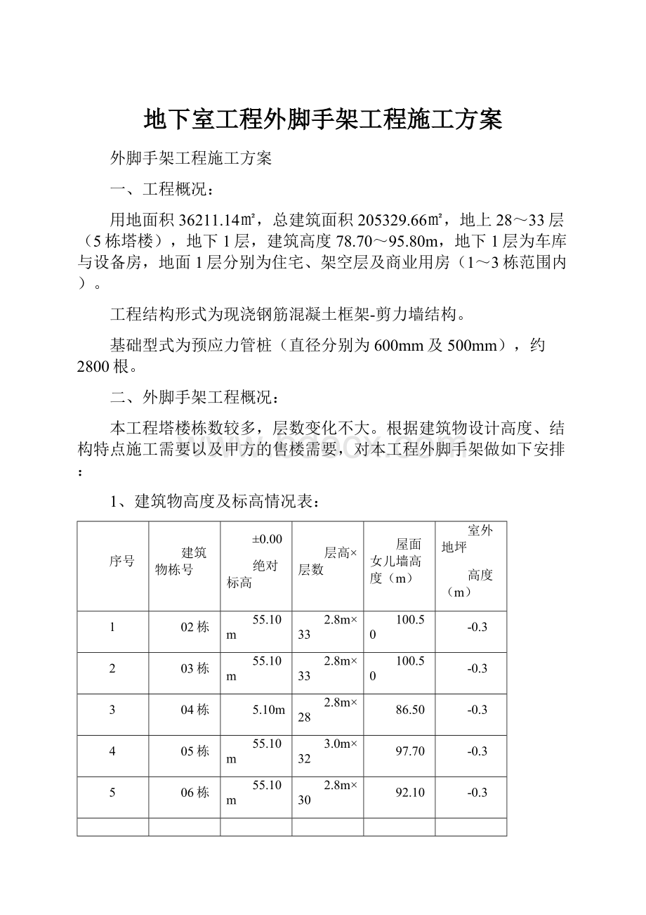 地下室工程外脚手架工程施工方案.docx