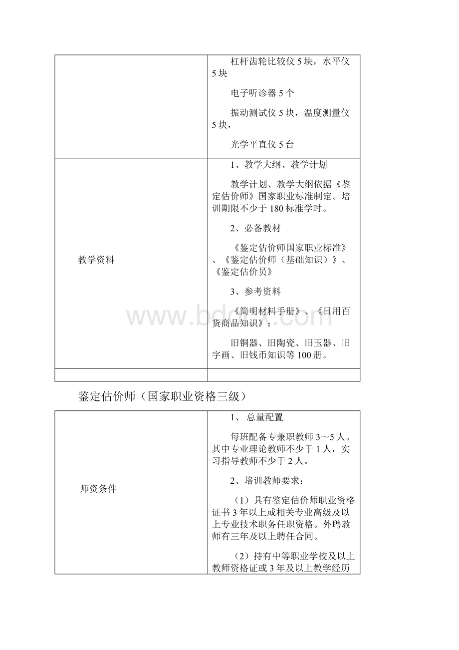 北京市民办职业技能培训机构.docx_第3页