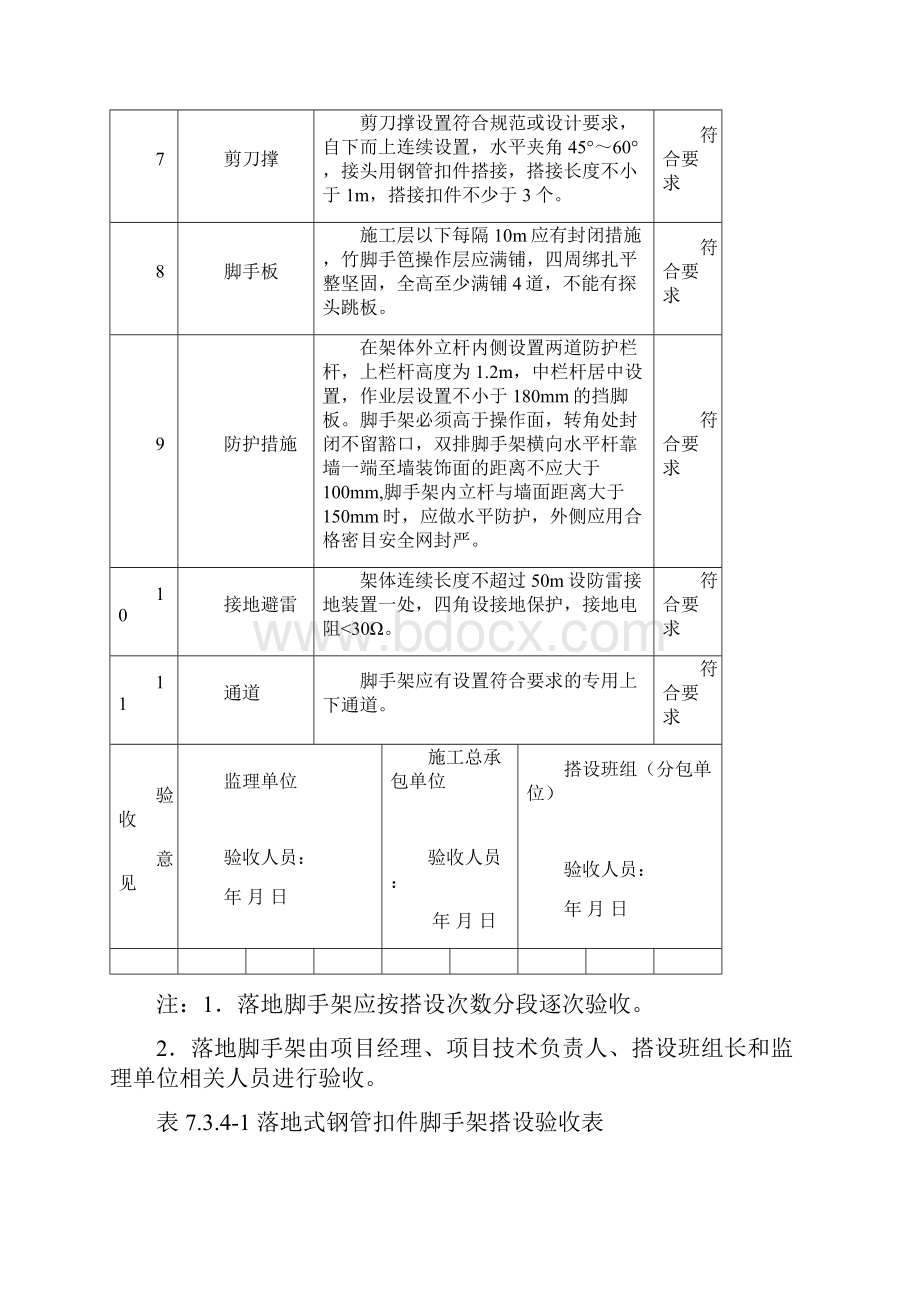 落地式钢管扣件脚手架搭设验收表.docx_第2页