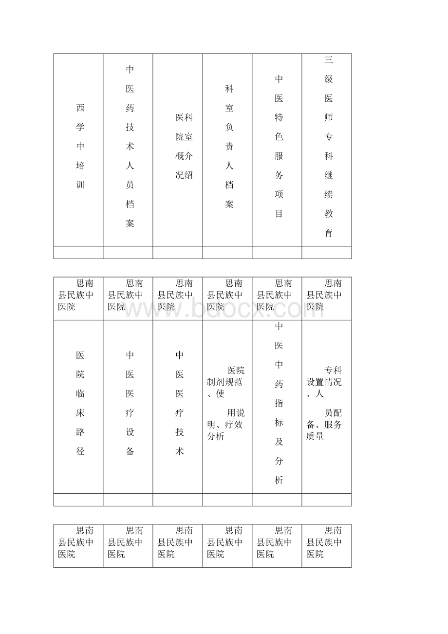 二甲中医院创建医疗部份标签.docx_第2页