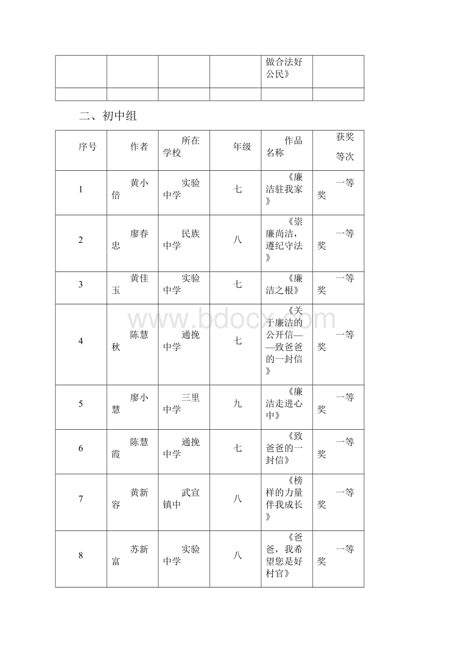 武宣崇廉倡廉做遵纪守法好公民.docx_第2页