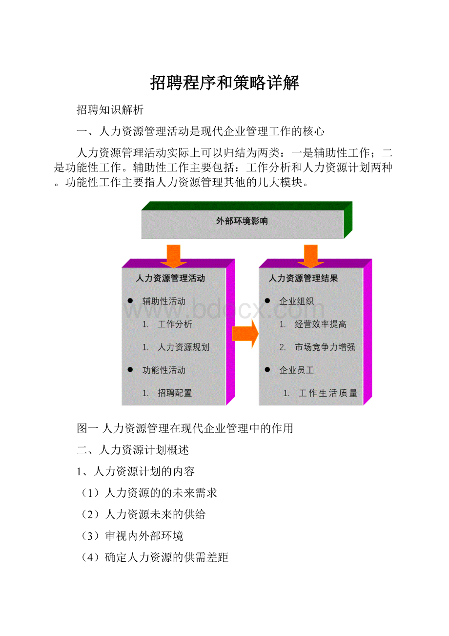 招聘程序和策略详解.docx