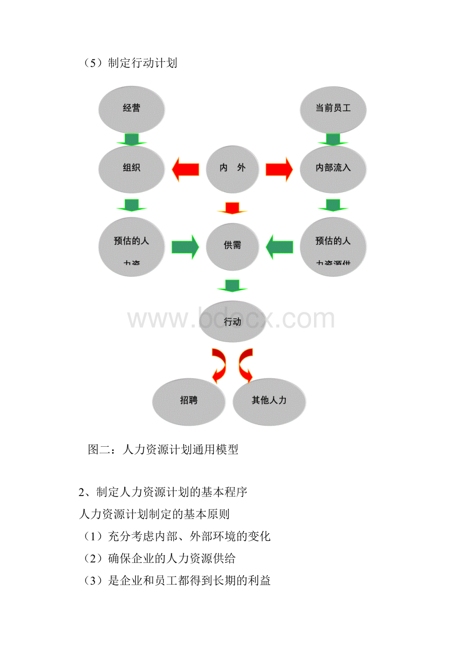 招聘程序和策略详解.docx_第2页