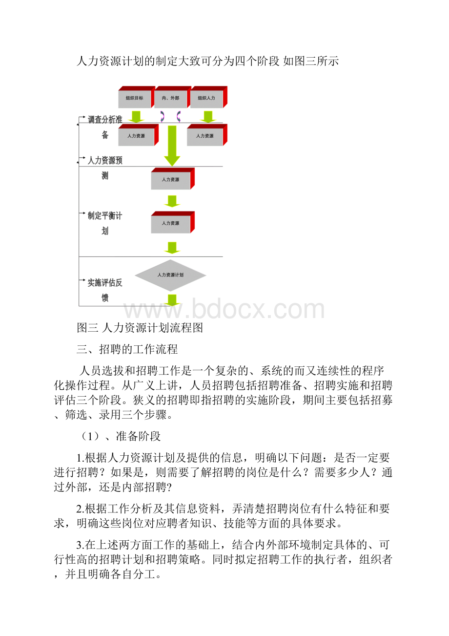 招聘程序和策略详解.docx_第3页