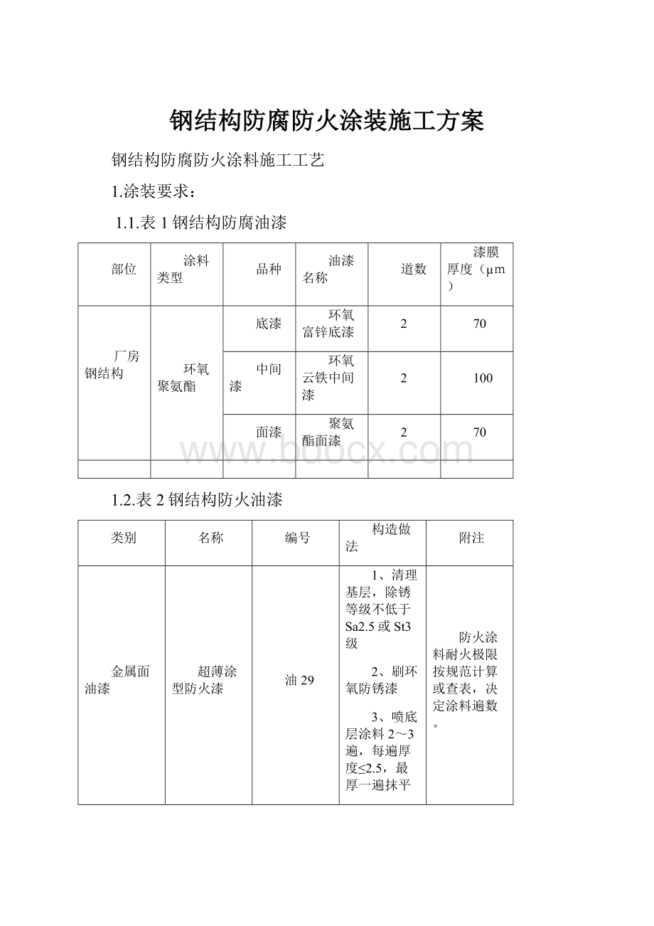 钢结构防腐防火涂装施工方案.docx_第1页