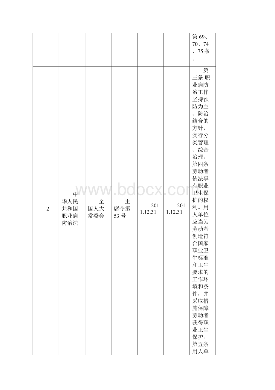 加油站标准化法律法规清单资料.docx_第2页