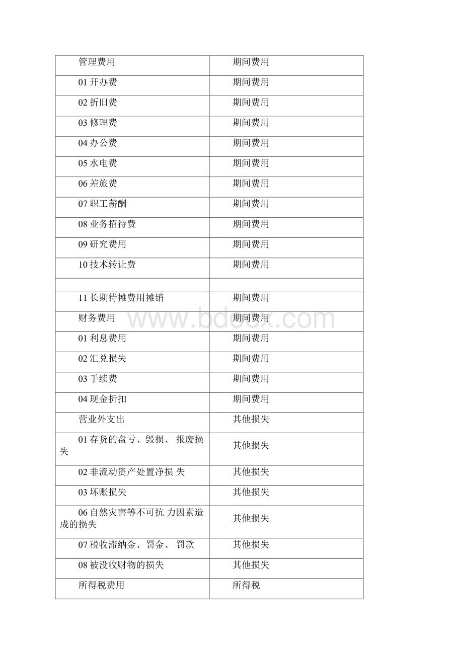 完整版会计分录大全汇总必备.docx_第2页