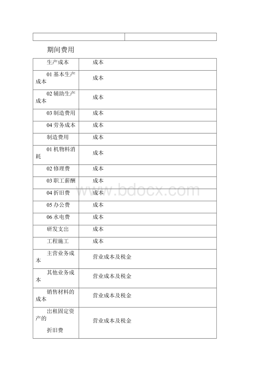 完整版会计分录大全汇总必备.docx_第3页