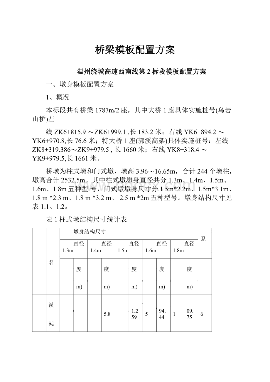 桥梁模板配置方案.docx_第1页