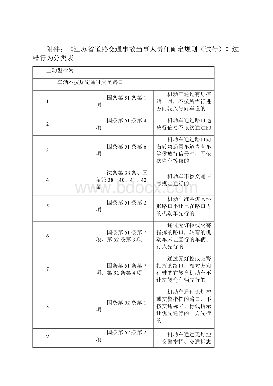 2江苏省道路交通事故当事人责任确定规则试行.docx_第3页