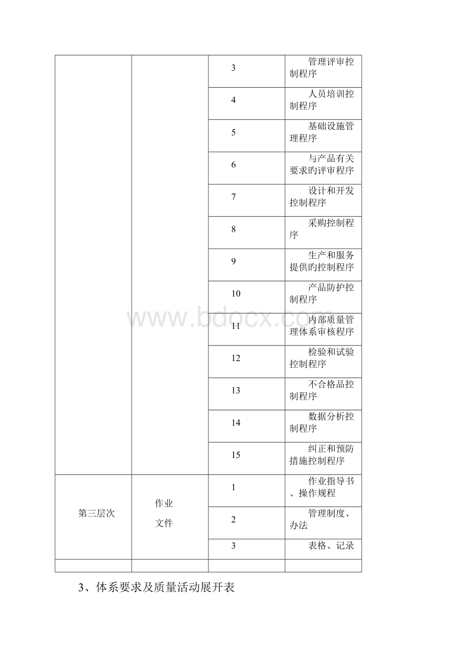 申报稿质量管理体系内容及策划方案参考模板.docx_第3页