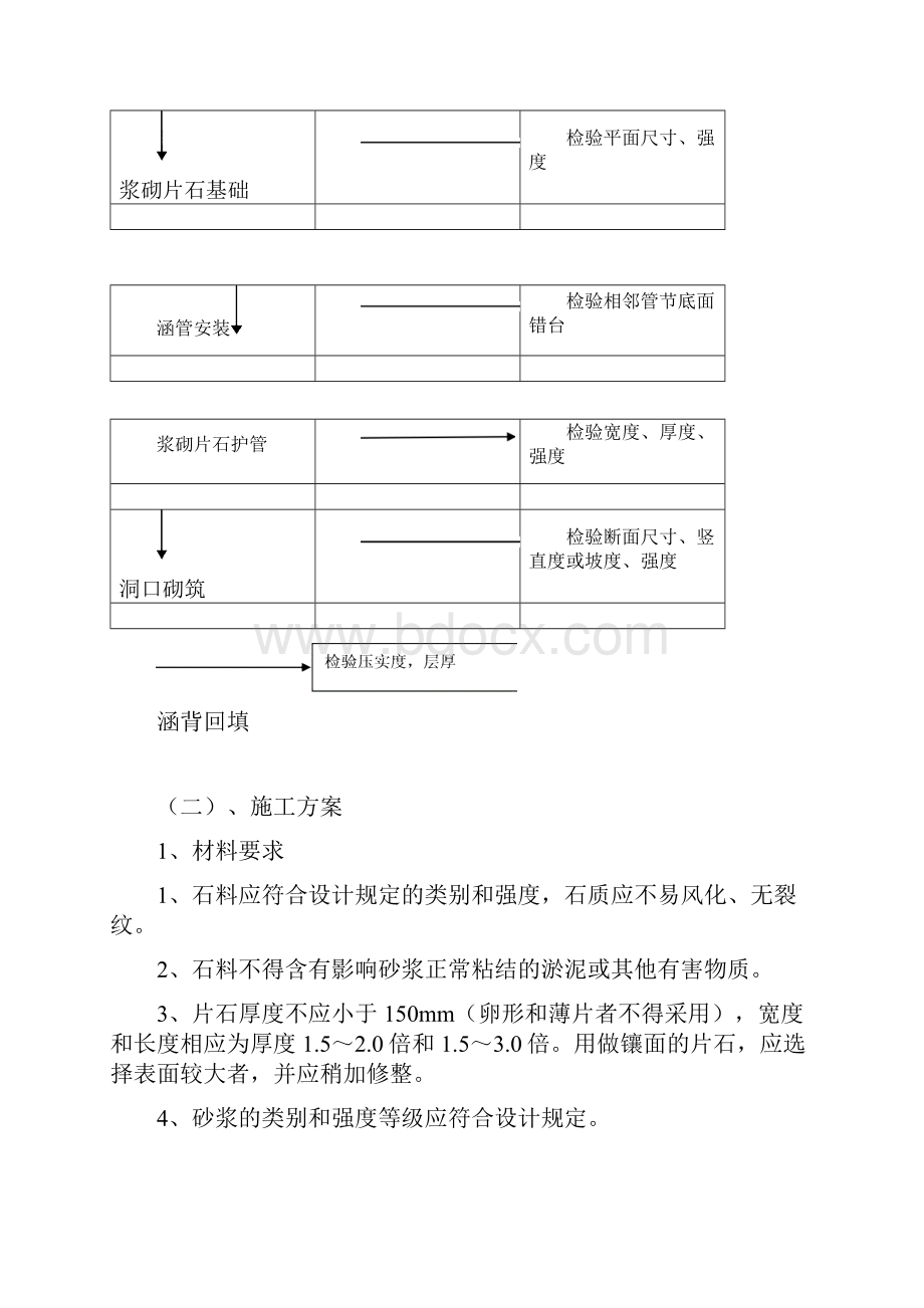 浆砌片石圆管涵工程施工组织设计方案.docx_第3页