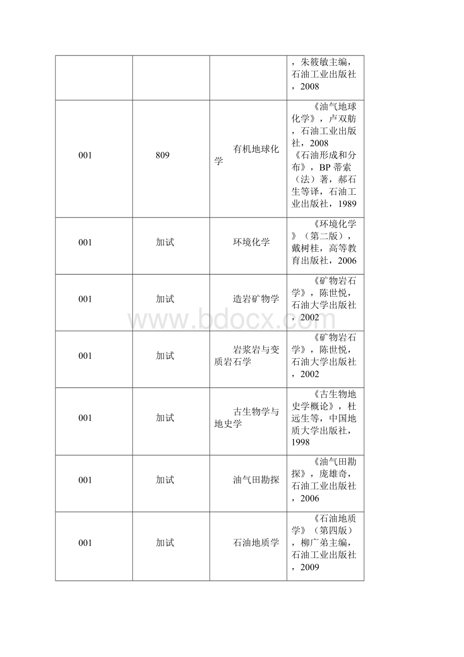 中国石油大学北京考研专业课指定参考书目.docx_第3页