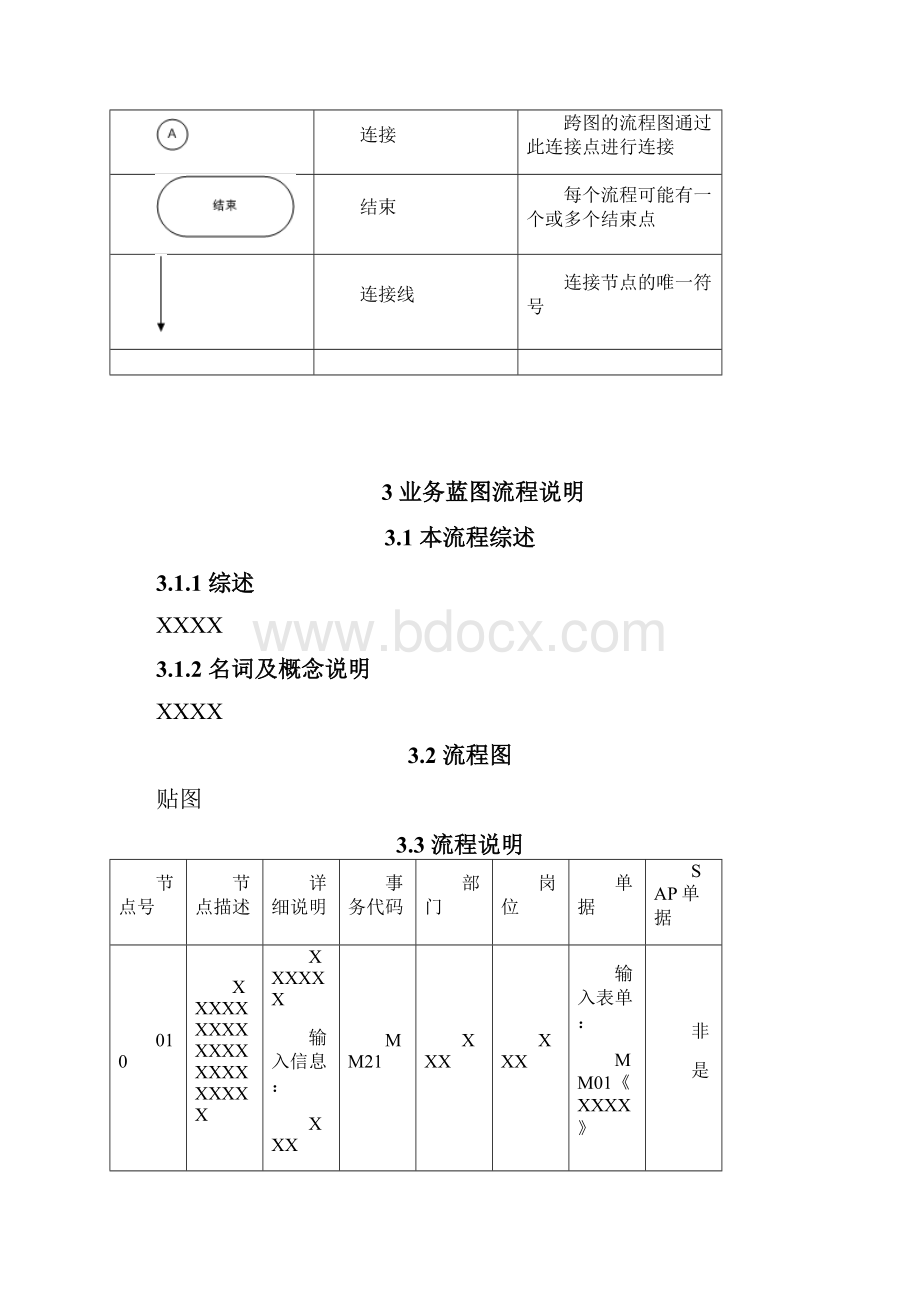 JTAN05XXX业务蓝图流程说明XXXXXXNNXXXXYYYYMMDDVT2222.docx_第3页