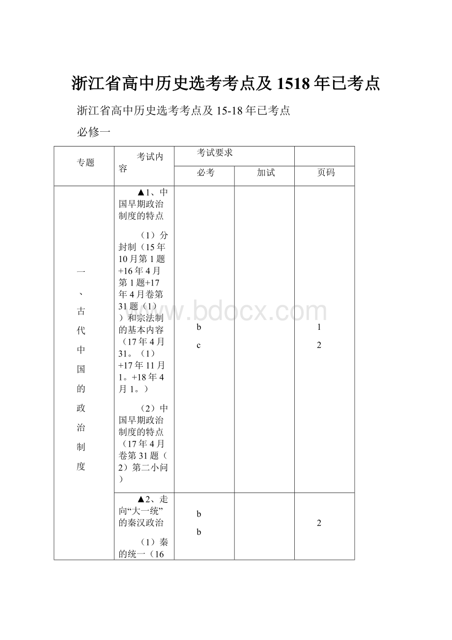 浙江省高中历史选考考点及1518年已考点.docx_第1页