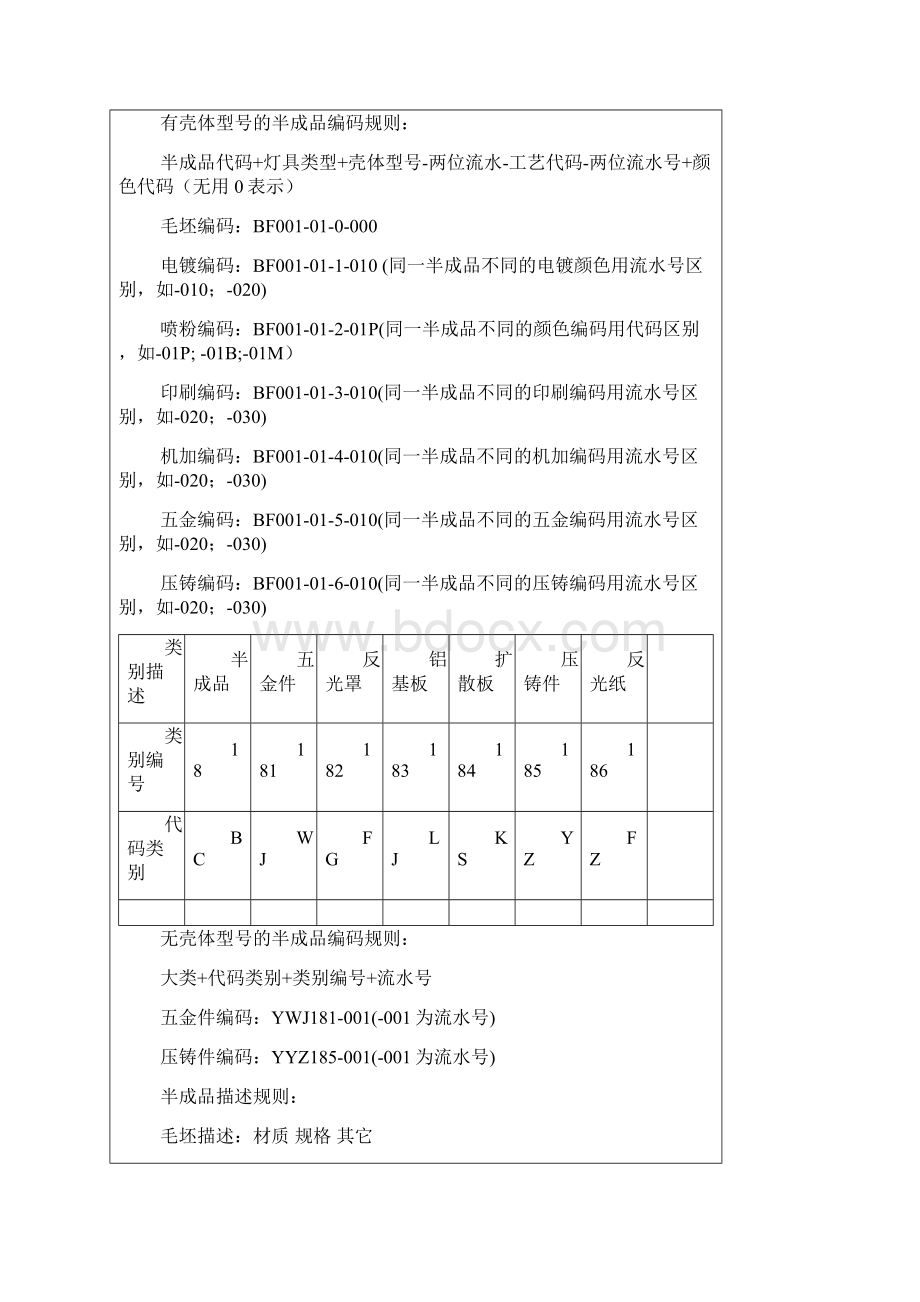 最新半成品原材料编码规则及描述规则.docx_第2页