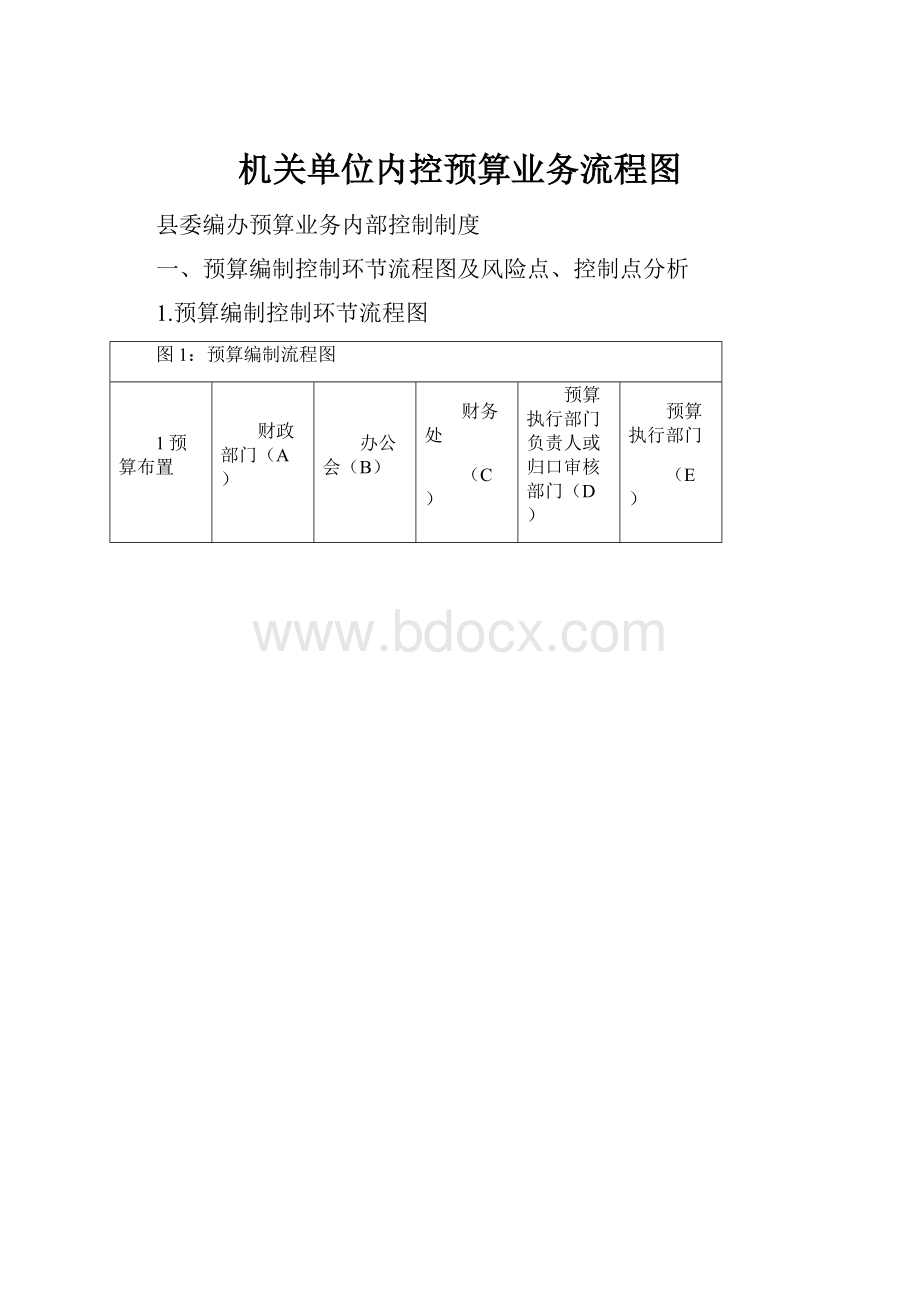 机关单位内控预算业务流程图.docx_第1页